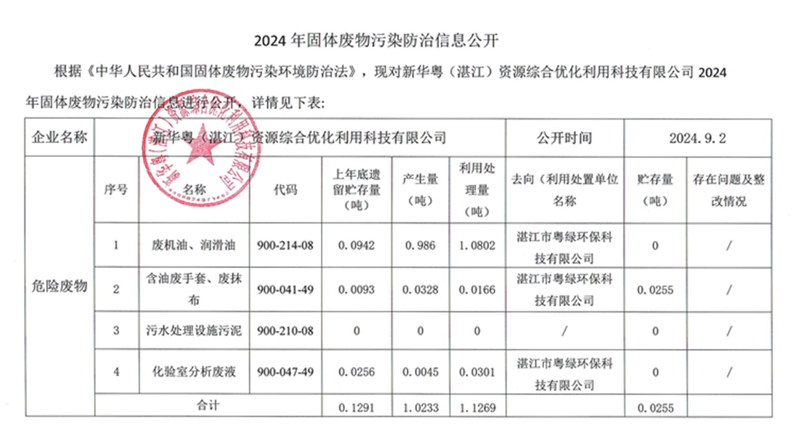 湛江公司2024年固體廢物污染防治信息公開 - 網(wǎng)站用.jpg